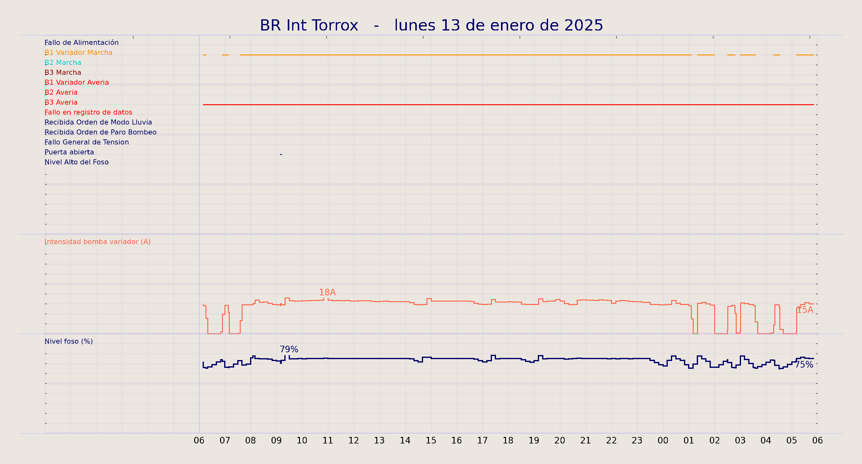 ../../imagenes/vid/2025/BR Int Torrox/2025-01-13 BR Int Torrox.png